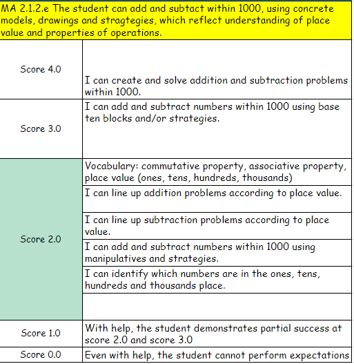 Proficiency Scales Gibbon Public Schools