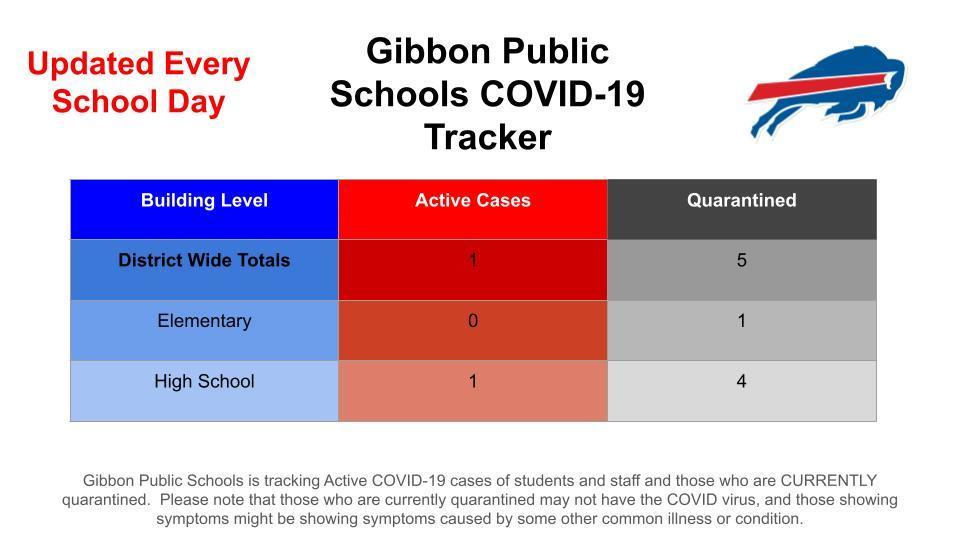 COVID-19 update 4/21/21.