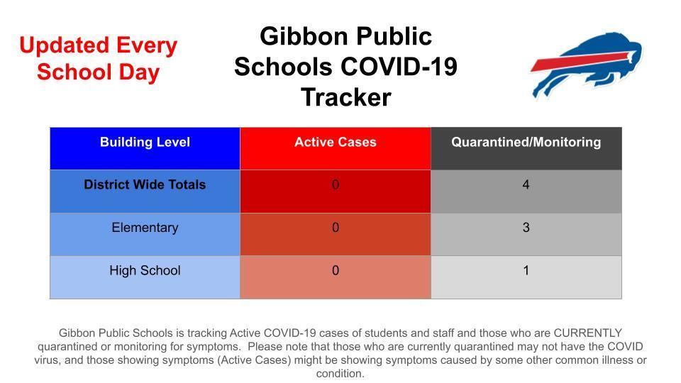 COVID-19 Update 9/10/21